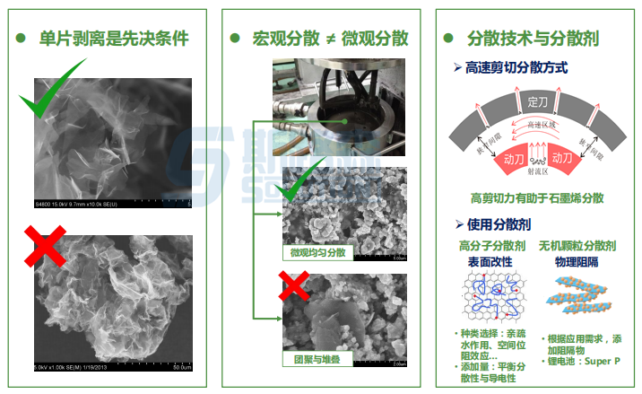 納米材料分散關(guān)鍵點.png